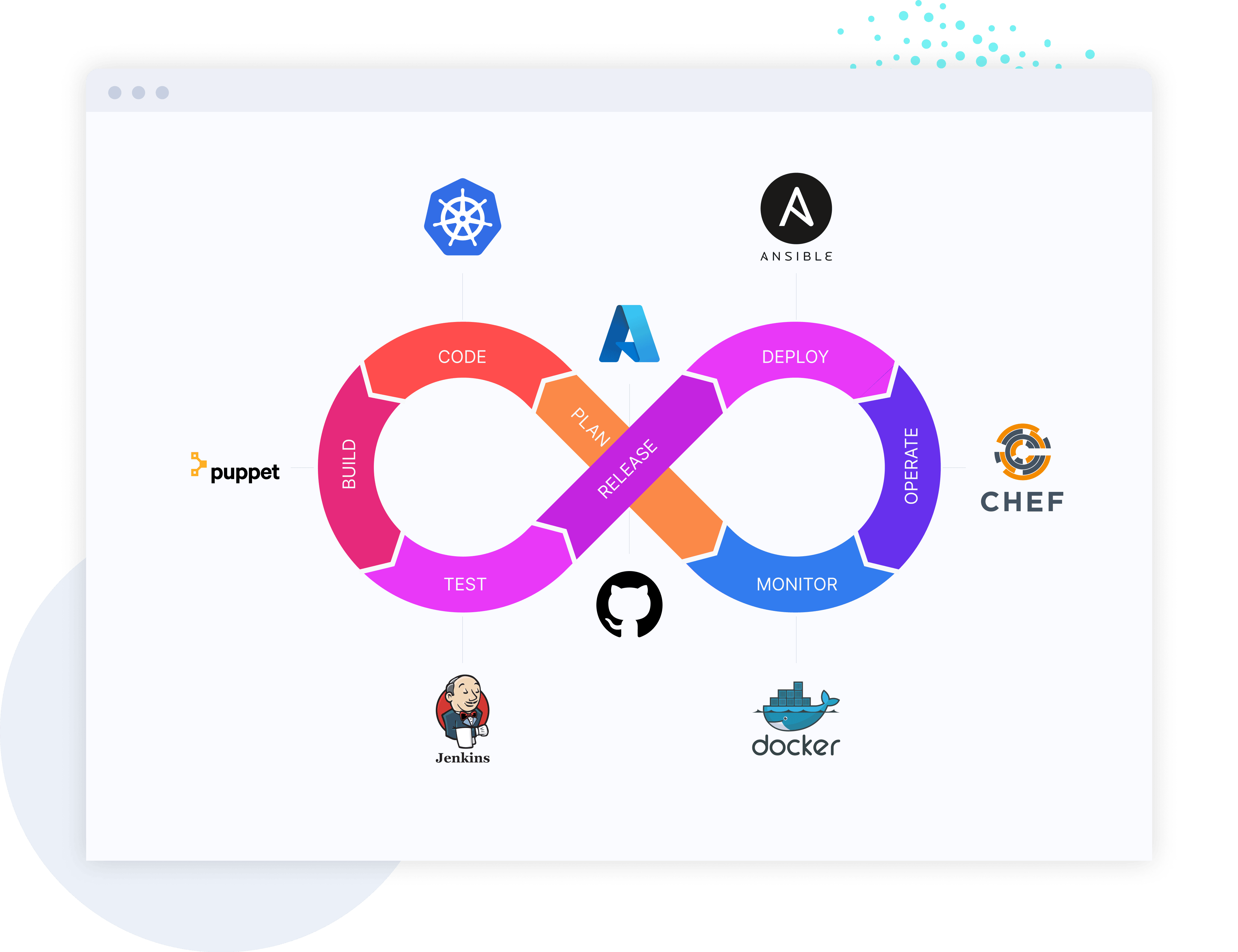 DevOps