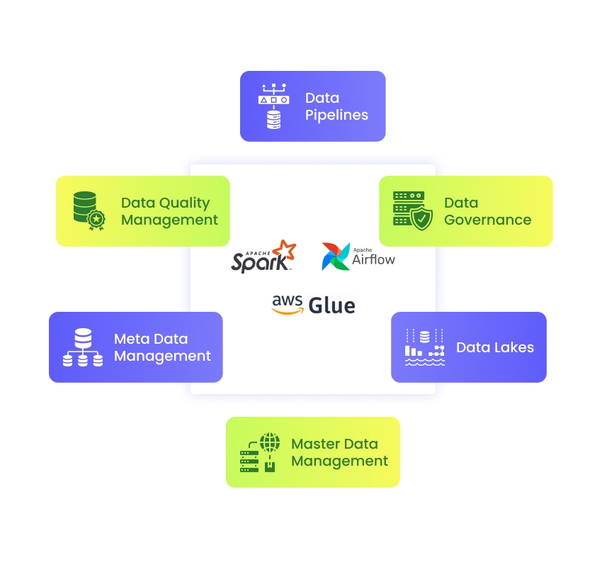 Data Engineering